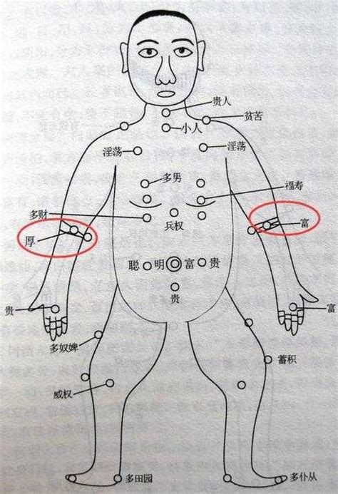 左手臂有痣女|女人手臂有痣全图解